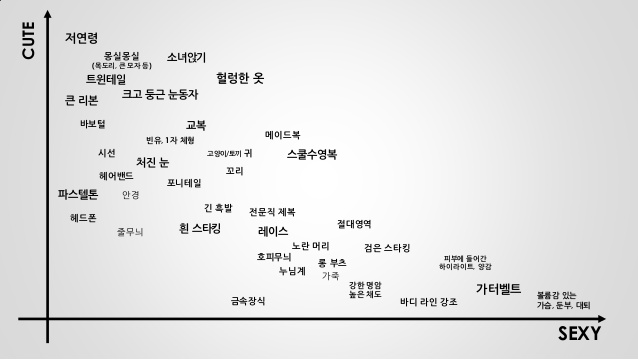 김용하 PD의 NDC 2014 강연 '모에론' 발표자료 중 하나