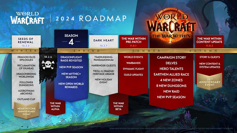 ▲ 월드 오브 워크래프트 2024년 로드맵   출처: 블리자드